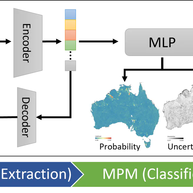 Enabling Scalable Mineral Exploration: Self-Supervision and Explainability