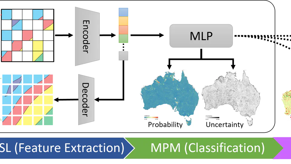 Enabling Scalable Mineral Exploration: Self-Supervision and Explainability